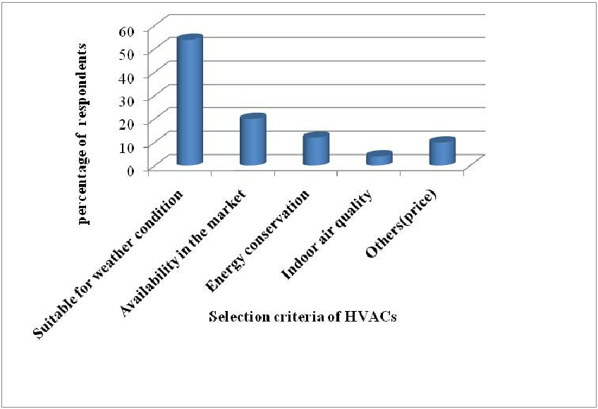 Safety Considerations chart