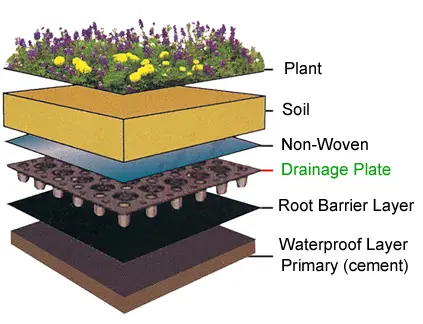 root-barrier