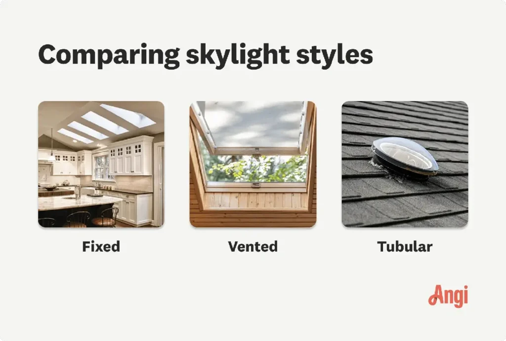 Skylight Replacement Cost