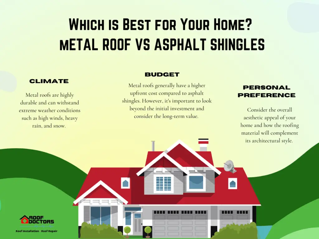 Metal Roofing vs Asphalt Shingles