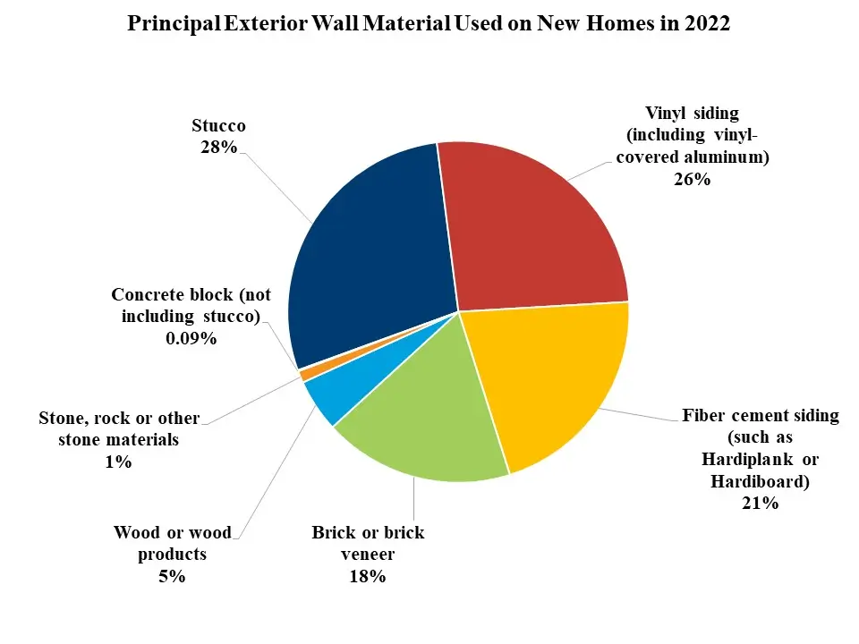 Portland Siding Replacement Costs