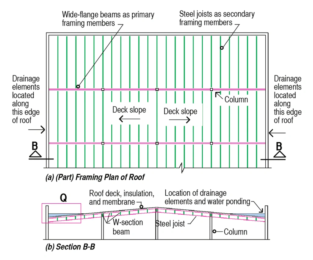 low-slope-roof-layout