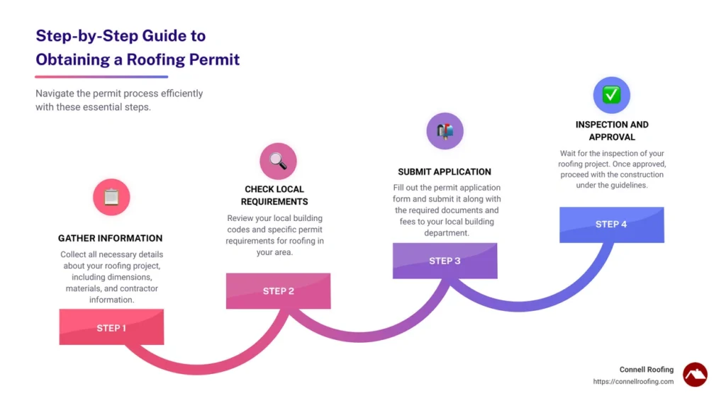 neglecting-permits-and-local-codes