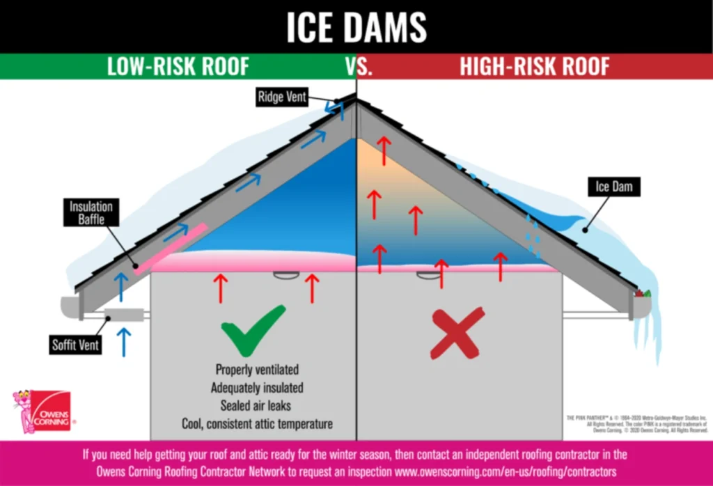 poor-attic-system