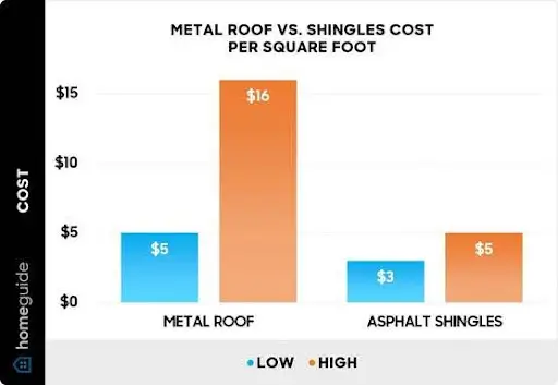 upfront-cost-and-durablity